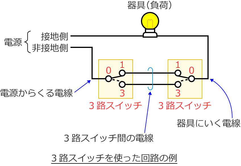 3路スイッチを使った回路の例