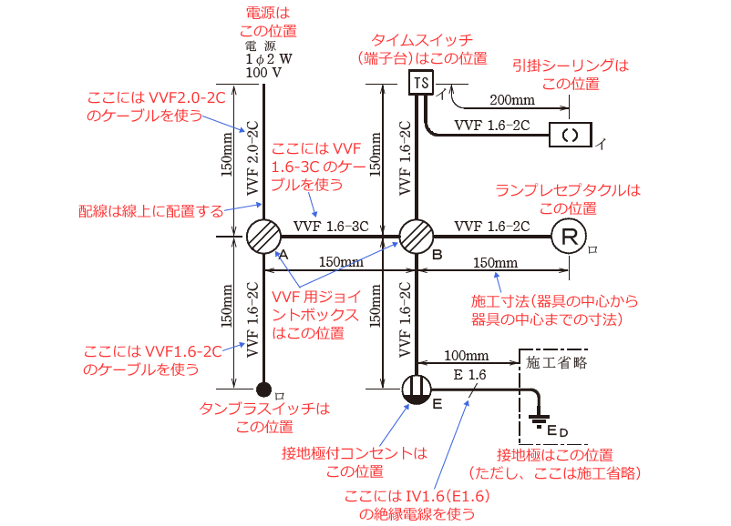第二種電気工事士技能試験の施工条件の解説 令和6年度(候補No.3)