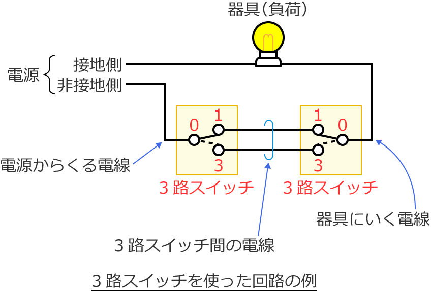 3HXCb`gH̗