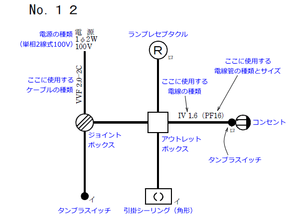 平成27年度（2015年度）第二種電気工事士技能試験候補問題No12の単線図の解説図
