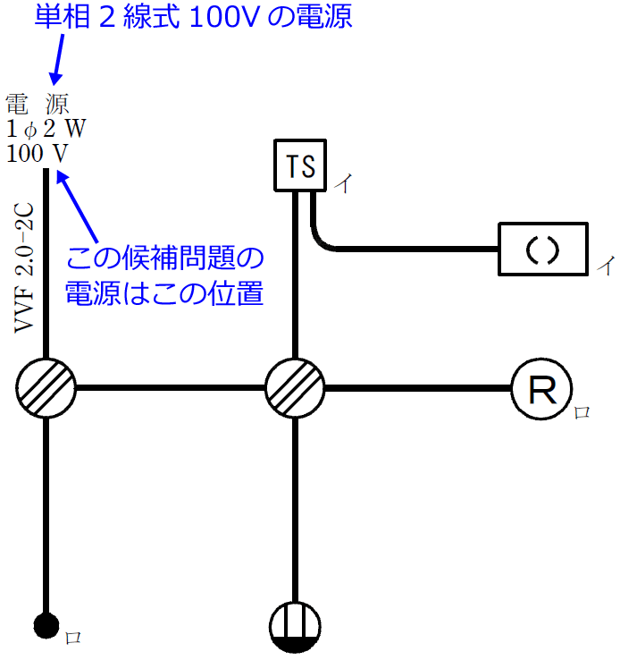 2019年度（令和元年度）第二種電気工事士技能試験の候補問題No.3の単線図の解説（電源と電源の位置）