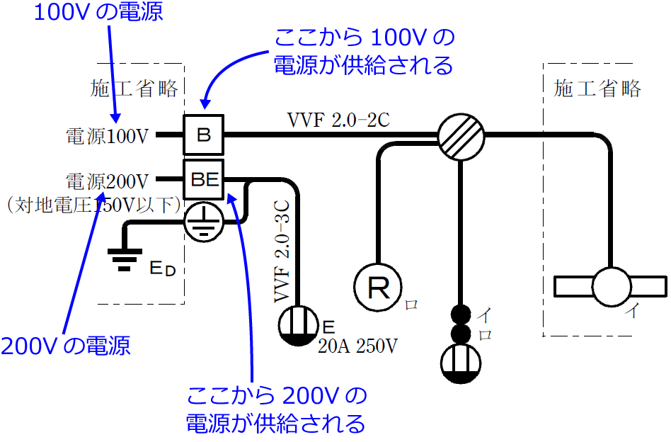 2019年度（令和元年度）第二種電気工事士技能試験の候補問題No.5の単線図の解説（電源）