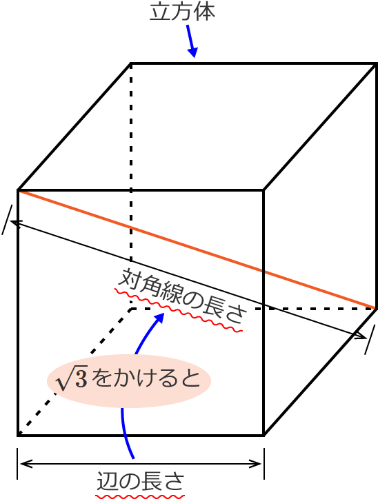 立方体の対角線の長さの求め方