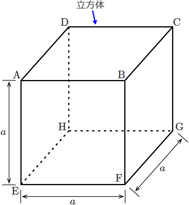 立方体の対角線の長さの求め方
