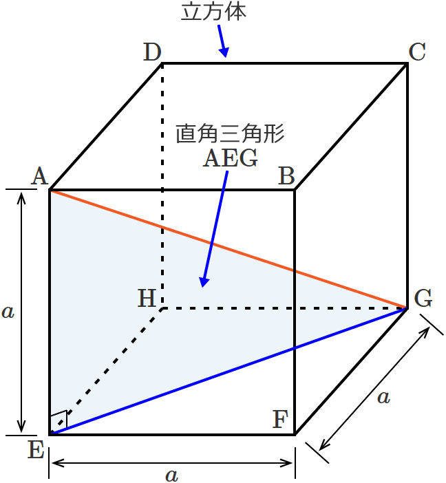 直角三角形AEG