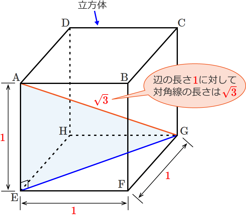 立方体の辺の長さと対角線の長さの比は1：√3