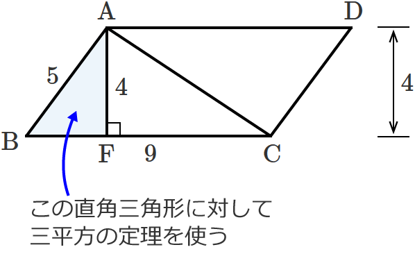 直角三角形ABFに三平方の定理を使う