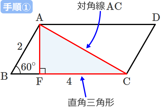 対角線ACの長さの求め方（手順①）