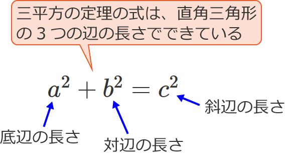 三平方の定理の式の説明