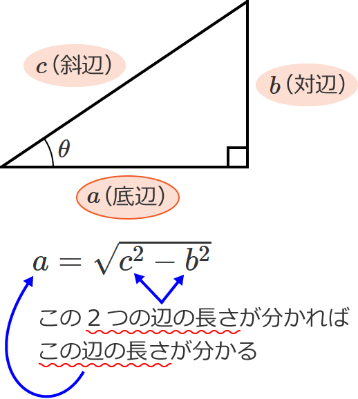 三平方の定理より、対辺と斜辺の長さが分かれば底辺の長さが分かる