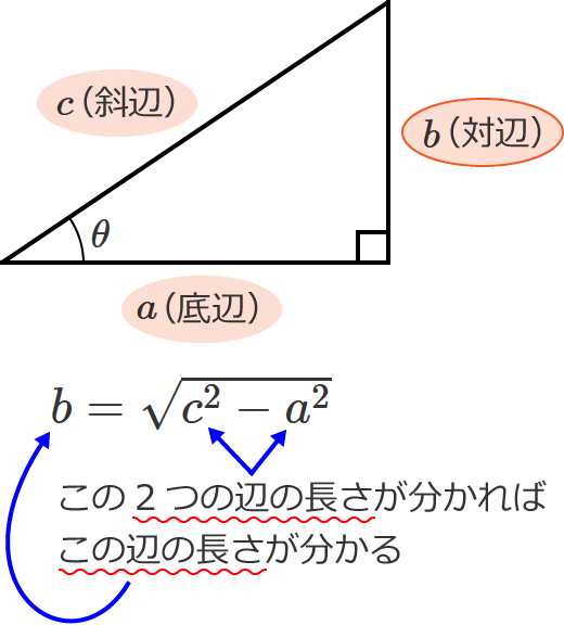 三平方の定理より、底辺と斜辺の長さが分かれば対辺の長さが分かる