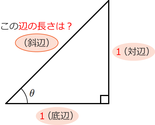 底辺の長さが1、対辺の長さが1の直角三角形