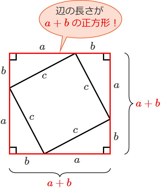 辺の長さがa+bの正方形