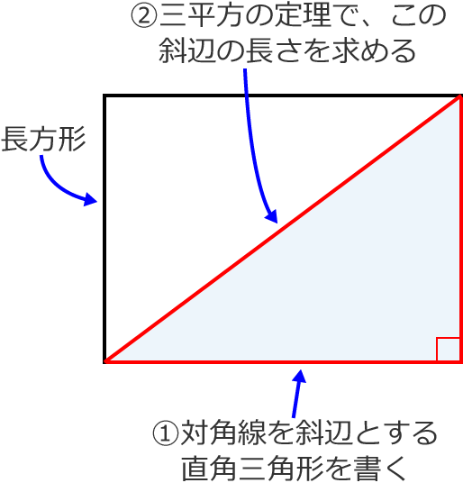 長方形の対角線の長さの求め方