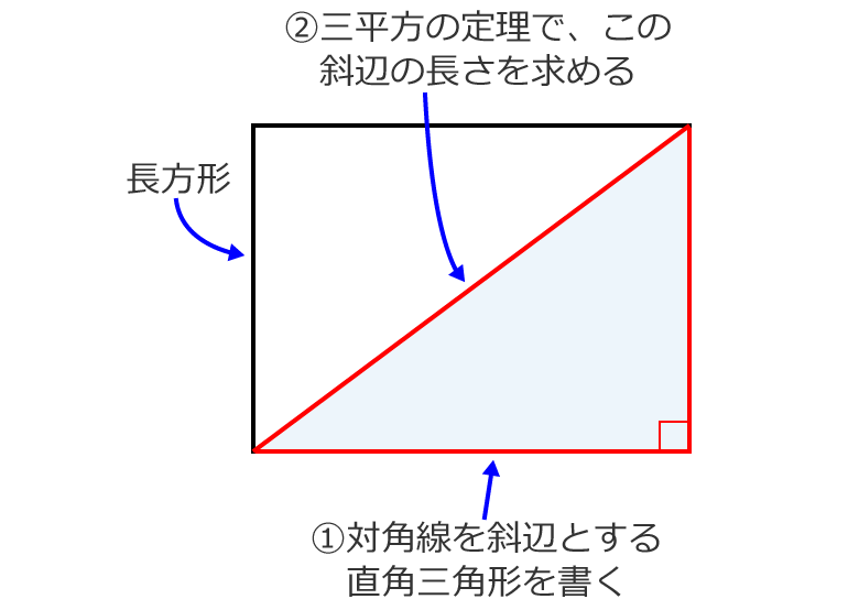 長方形の対角線の長さの求め方