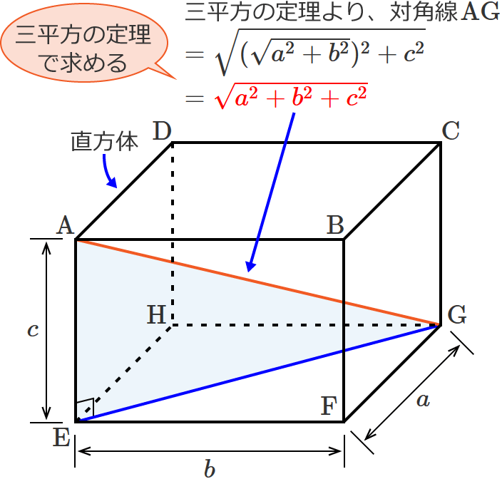 直方体の対角線AGの長さは√a^2＋b^2＋c^2