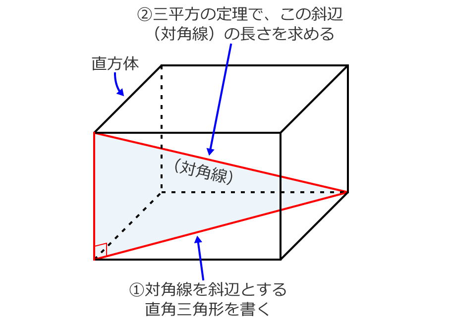 直方体の対角線の長さの求め方
