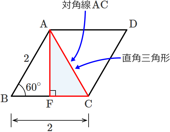 対角線ACと直角三角形