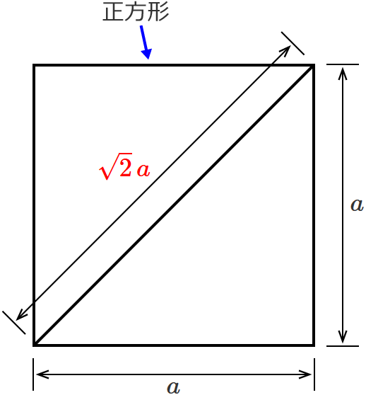 辺の長さがaの正方形の対角線の長さは√2a