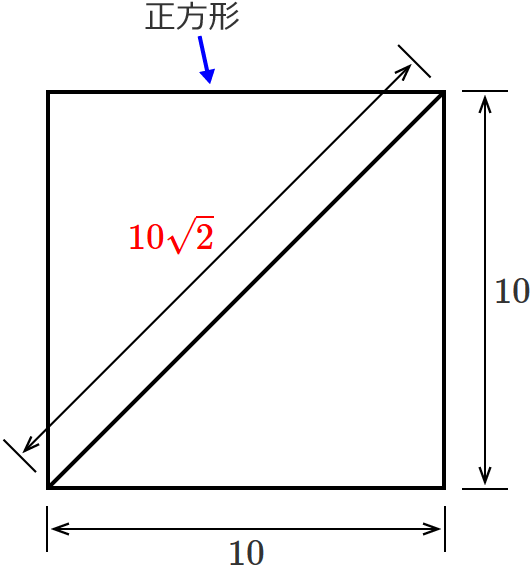 辺の長さが10の正方形の対角線の長さは10√2