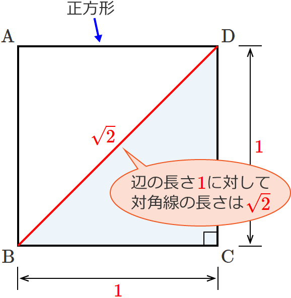 正方形の辺の長さと対角線の長さの比は1：√2
