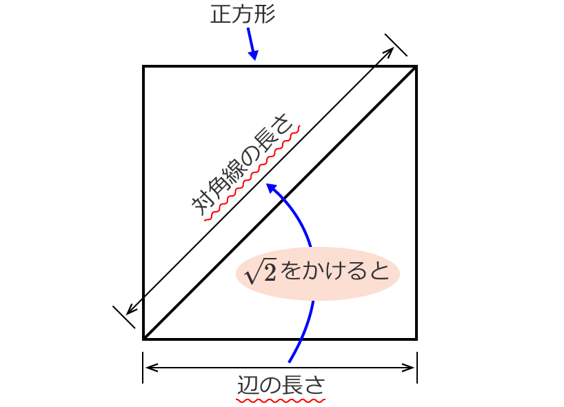 正方形の対角線の長さの求め方