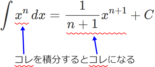 積分の式の意味の説明