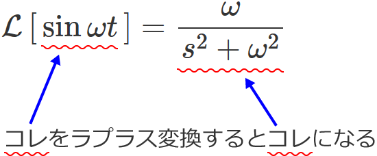 ラプラス変換の式の意味の説明