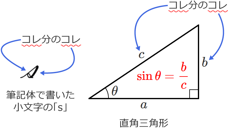 三角関数sinθの公式のおぼえ方