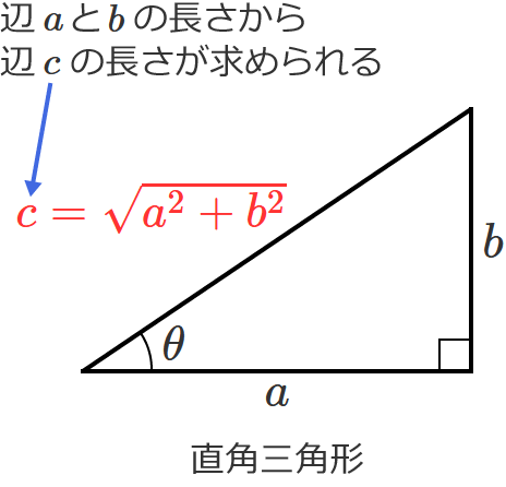 三平方の定理（ピタゴラスの定理）