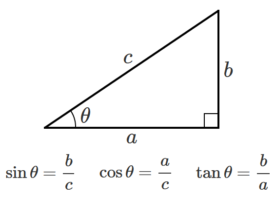 三角関数のsin、cos、tanって何？
