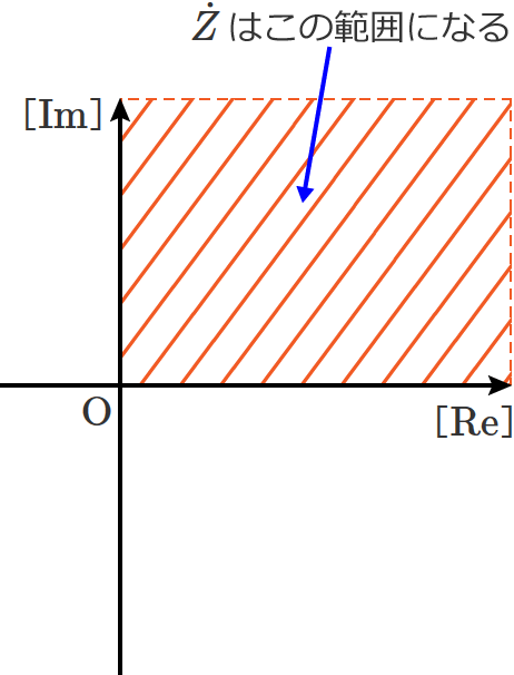RL並列回路の合成インピーダンスのベクトルの範囲