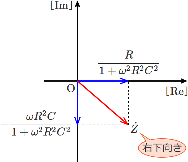 抵抗RとコンデンサCが並列接続の回路の合成インピーダンスのベクトル図
