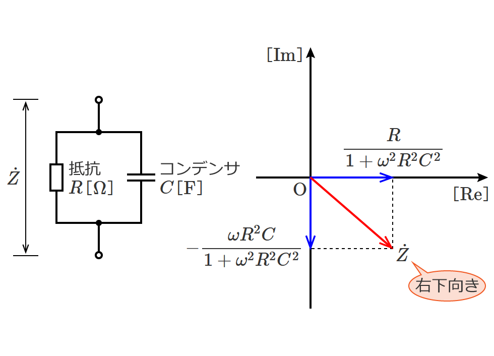 RC並列回路と合成インピーダンスのベクトル図