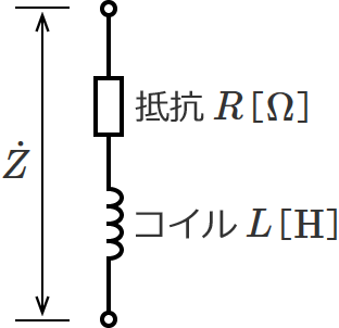 抵抗RとコイルLが直列接続の回路