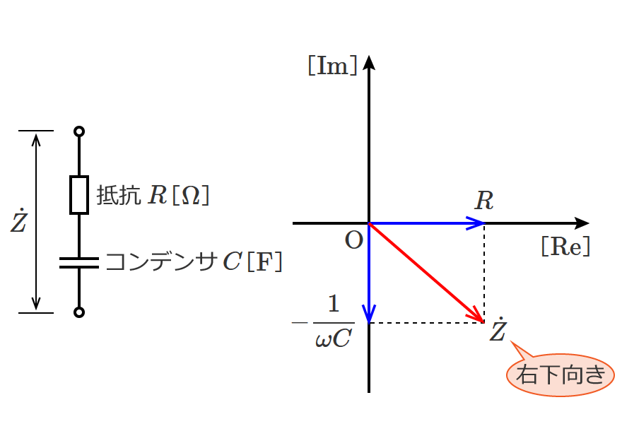 抵抗とコンデンサが直列接続の回路のインピーダンス