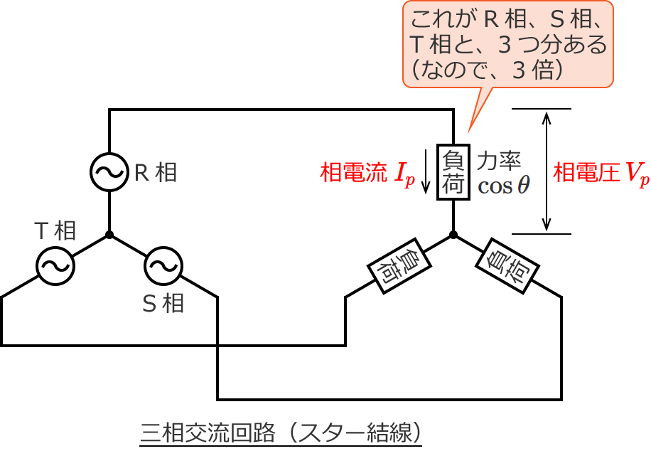 三相交流回路の図