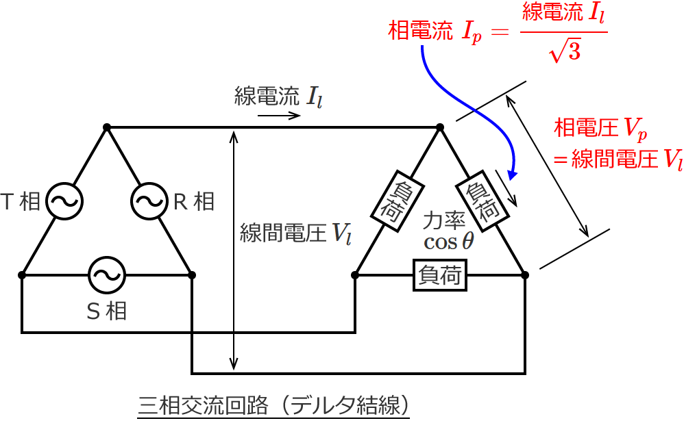 三相交流回路（デルタ結線（Δ結線））