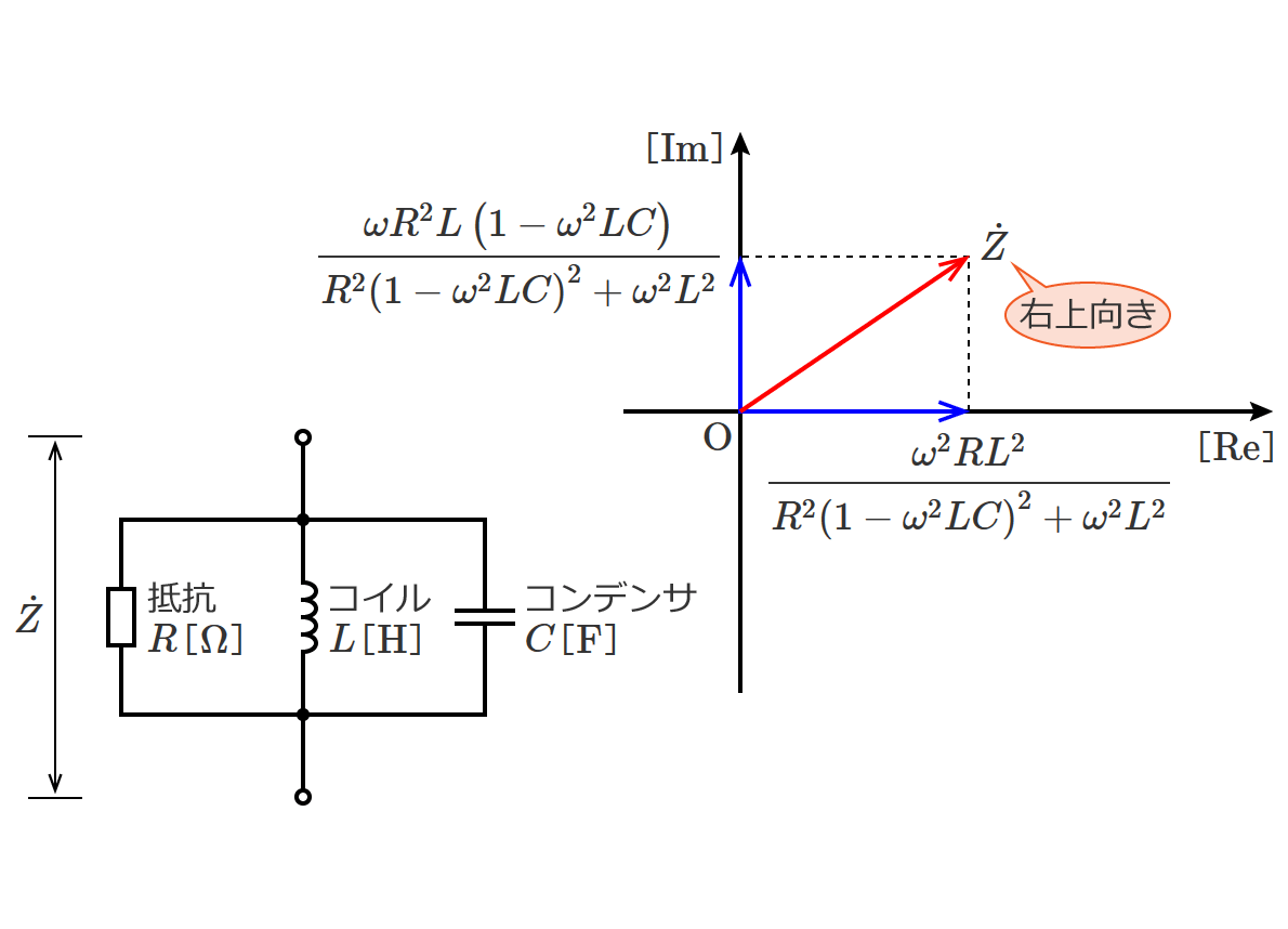RLC並列回路と合成インピーダンスのベクトル図