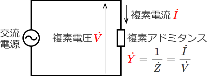複素アドミタンスは複素電圧と複素電流の比