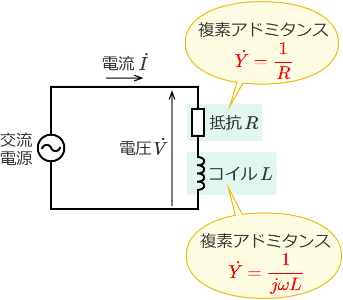 RL直列回路と各複素アドミタンス