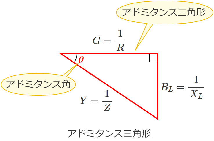 アドミタンス三角形、アドミタンス角（抵抗と誘導性リアクタンスが並列接続された回路の場合）