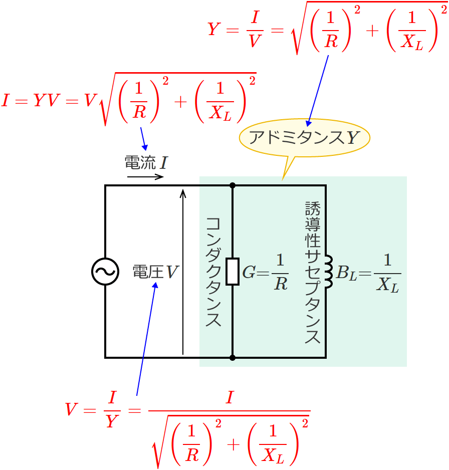 アドミタンスY、電圧V、電流I（抵抗と誘導性リアクタンスが並列接続された回路の場合）