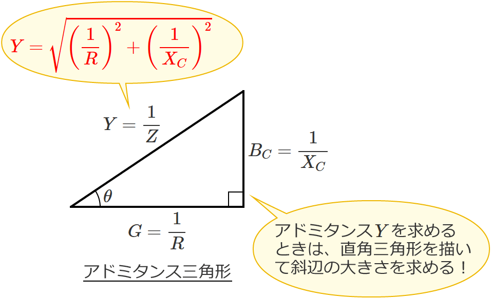 アドミタンス三角形（抵抗と容量性リアクタンスが並列接続された回路の場合）