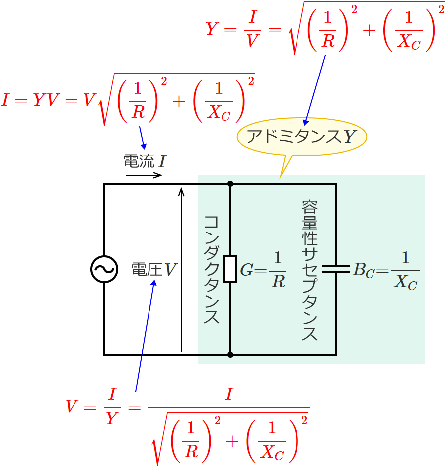 アドミタンスY、電圧V、電流I（抵抗と容量性リアクタンスが並列接続された回路の場合）