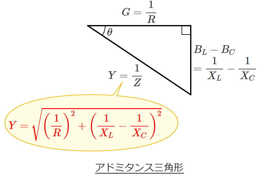 アドミタンス三角形（抵抗と誘導性リアクタンスと容量性リアクタンスが並列接続された回路（XC＞XL）の場合）