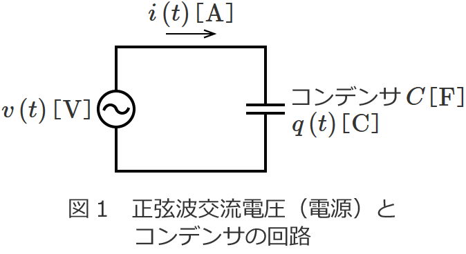 正弦波交流電圧（電源）とコンデンサの回路図