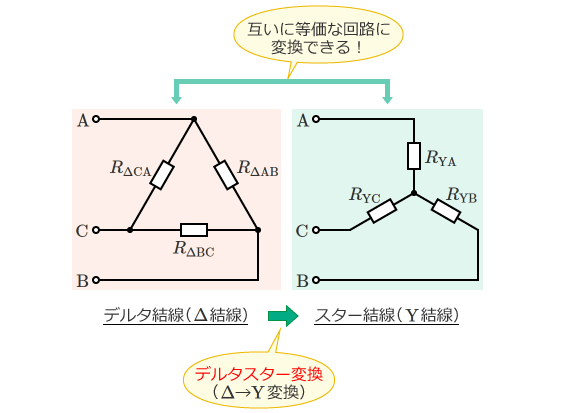 デルタスター変換（Δ→Y変換）
