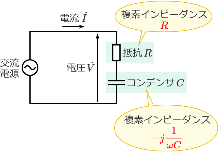 RC直列回路と各複素インピーダンス