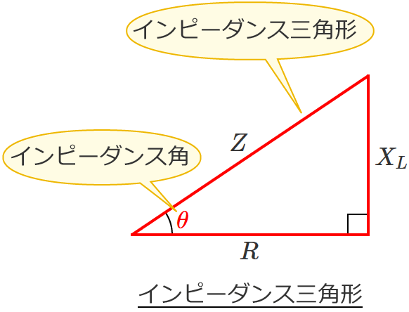 インピーダンス三角形、インピーダンス角（抵抗と誘導性リアクタンスが直列接続された回路の場合）